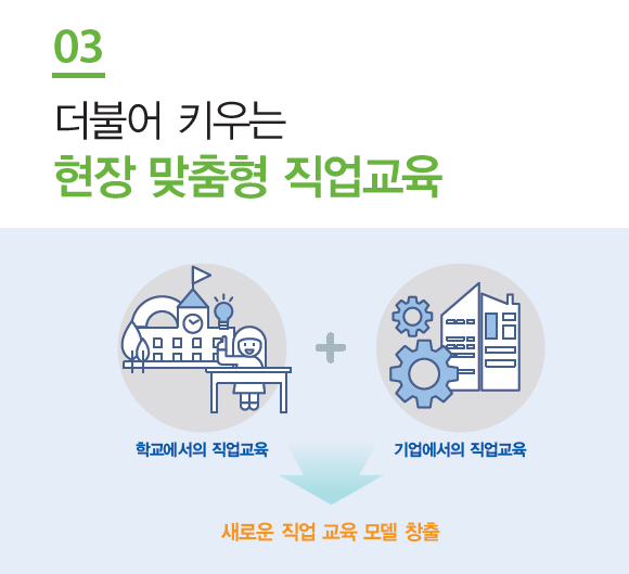 도제학교 소개-더불어 키우는 현장 맞춤형 직업교육