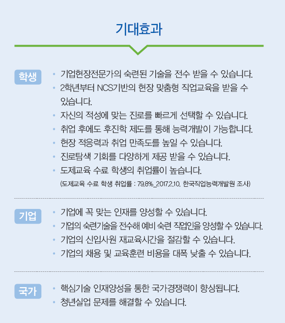 도제학교 소개-더불어 키우는 현장 맞춤형 직업교육